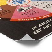 Pyramide für Vintage Lebensmittel Poster (Ecke)