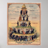 Pyramide kapitalistischer Systeme - Industriearbei Poster (Vorne)