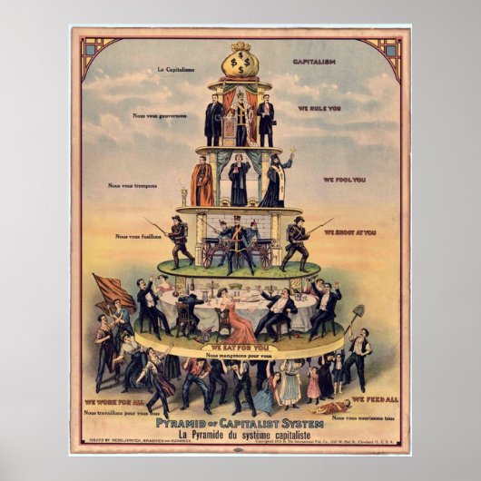 Pyramide kapitalistischer Systeme - Industriearbei Poster (Vorne)