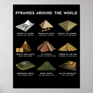 Pyramiden der Weltarchäologie Poster