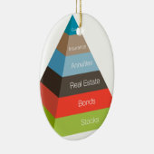 Pyramidendiagramm für Finanzinvestitionen Keramikornament (Rechts)