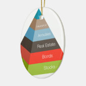 Pyramidendiagramm für Finanzinvestitionen Keramikornament (Links)