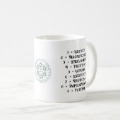 Pythagoräische Numerologie Buchstaben Bedeutung Di Kaffeetasse (VorderseiteRechts)