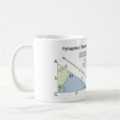Pythagoräisches Theorem-Beweis unter Verwendung Kaffeetasse (Links)