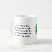 Pythagoras-Baum Kaffeetasse (Vorderseite Links)
