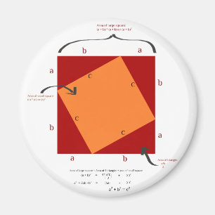 Pythagoras-Demonstration - Mathe ist schön Magnet