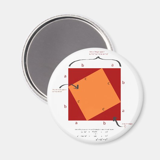 Pythagoras Demonstration - Mathematik ist schön. Magnet (Vorderseite/Rückseite)