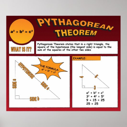 Pythagorean Theorem Poster (Vorne)