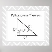 Pythagoresches Theorem *AKTUALISIERT* Poster (Vorne)