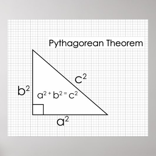 Pythagoresches Theorem-Poster *AKTUALISIERT* Poster (Vorne)