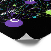 Python Programmiersprache Einfluss Netzwerk Poster (Ecke)