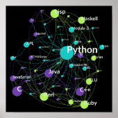 Python Programmiersprache Einfluss Netzwerk Poster (Vorne)