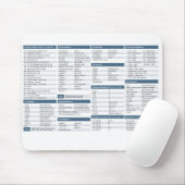 Pythonschlange-Spickzettel-Mäusematte Mousepad (Mit Mouse)