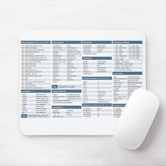 Pythonschlange-Spickzettel-Mäusematte Mousepad (Mit Mouse)