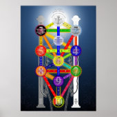 Qabalistic Tree of Life Diagram Chart Kabbalah Poster (Vorne)