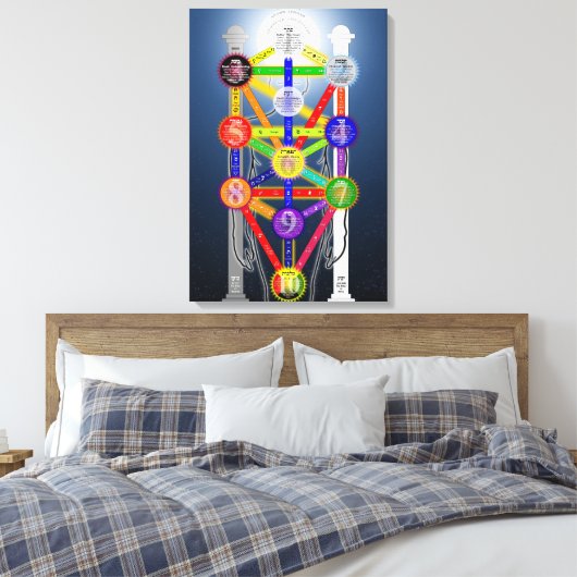 Qabalistischer Baum Diagramm des Lebens Kabbalah Leinwanddruck (Insitu (Schlafzimmer))