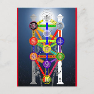 Qabalistischer Baum Diagramm des Lebens Kabbalah Postkarte
