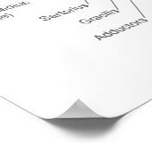 Quadrat - Muskeldiagramm - Anatomie Diagramm Poster (Ecke)