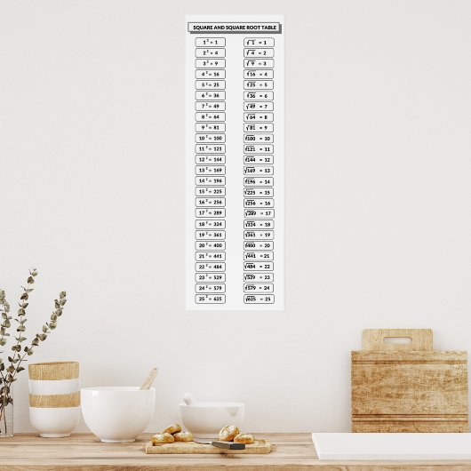 Quadrat und Quadrat Roots Table Matches Poster (Küche)