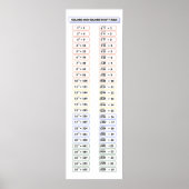 Quadrat und Quadrat Roots Table Matches Poster (Vorne)