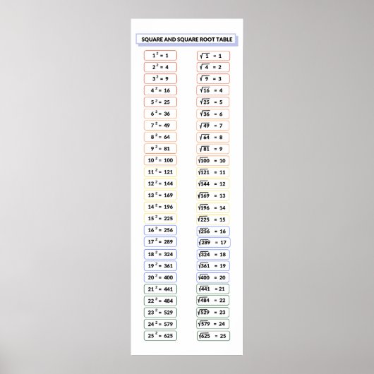 Quadrat und Quadrat Roots Table Matches Poster (Vorne)