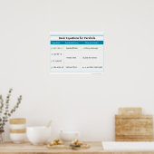 Quadratics: Parabola Grundgleichungen Poster (Küche)