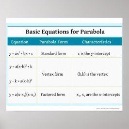 Quadratics: Parabola Grundgleichungen Poster