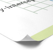 Quadratische Funktion: Teile einer Parabola Poster (Ecke)