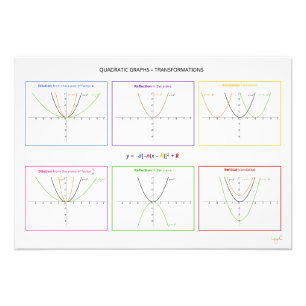 Quadratische Funktionen - Transformationen Fotodruck