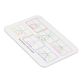 Quadratische Funktionen - Transformationen Magnet (Rechte Seite)