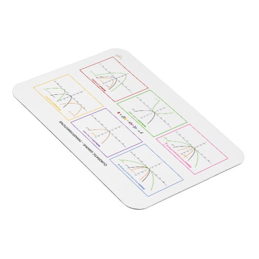 Quadratische Funktionen - Transformationen Magnet (Rechte Seite)
