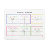 Quadratische Funktionen - Transformationen Magnet (Horizontal)