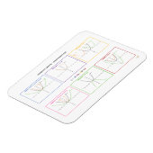 Quadratische Funktionen - Transformationen Magnet (Linke Seite)