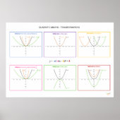 Quadratische Funktionen - Transformationen Poster (Vorne)