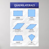 Quadrilateralismus Poster (Vorne)