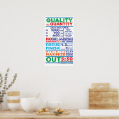 Qualität vs. Quantität Workflow Poster (Küche)