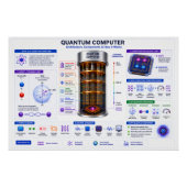 Quantencomputer Poster (Vorderseite)