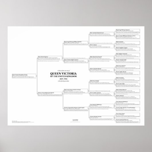 Queen Victoria Herkunft Chart Giant Poster (Vorne)