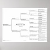 Queen Victoria Herkunft Chart Poster (Vorne)