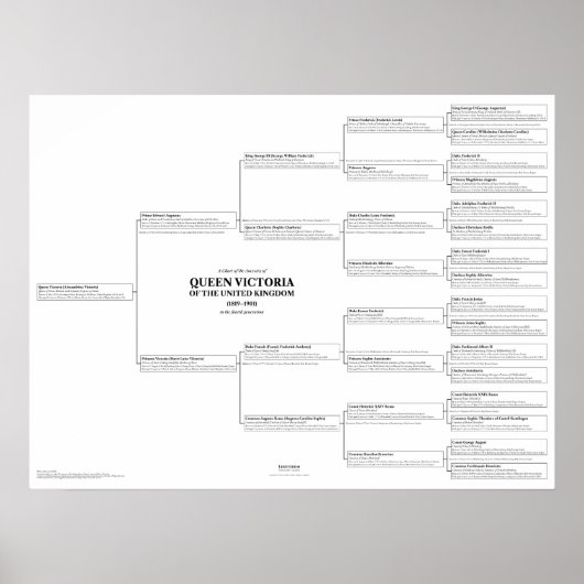 Queen Victoria Herkunft Chart Poster (Vorne)