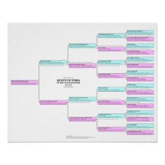 Queen Victoria Herkunft Poster