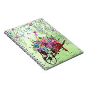 Quelle Notizblock (Rechte Seite)