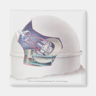 Querschnitt des Teleskops innerhalb eines Magnet