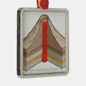 Querschnitt eines Ascheasche Vulkans Ornament Aus Metall (Rechts)