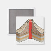 Querschnitt eines Vulkans mit Asche Magnet (Vorderseite/Rückseite)