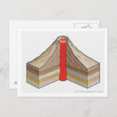 Querschnitt eines Vulkans mit Asche Postkarte (Vorne/Hinten)