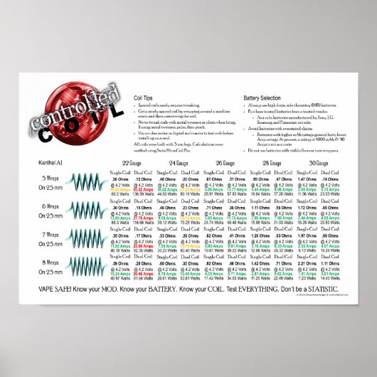 Quick Coil Poster (Vorne)