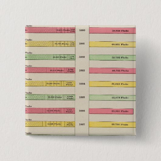 Quicksilver-Produktion, 1880-1889 Button (Vorderseite)