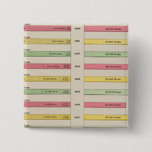 Quicksilver-Produktion, 1880-1889 Button
