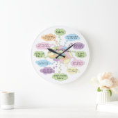 Quilt Brain Uhr - Groß (Zuhause)